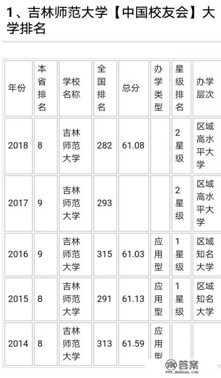 吉林师范大学邮寄地址