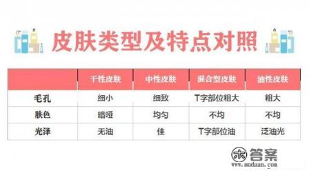 油性皮肤怎样保养 油性皮肤怎样保养