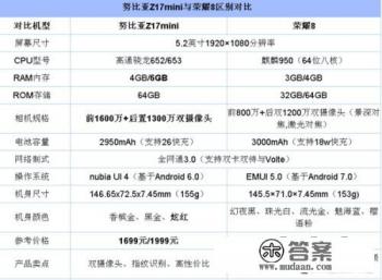 努比亚z17mini为什么评价差 努比亚z17mini为什么评价差