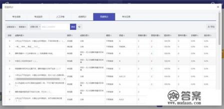 学生成绩分析怎么写 学生成绩分析怎么写