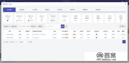 学生成绩分析怎么写 学生成绩分析怎么写