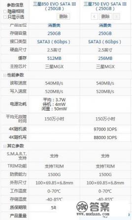 三星s32bg850发布时间 三星s32bg850发布时间