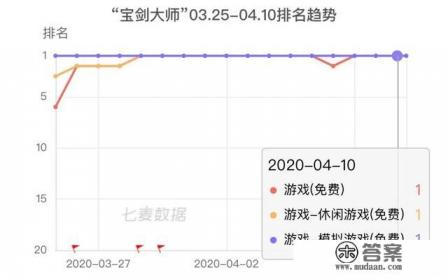 世界上有多少种休闲小游戏 世界上有多少种休闲小游戏