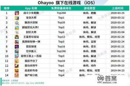 世界上有多少种休闲小游戏 世界上有多少种休闲小游戏