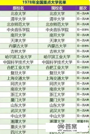 1958年全国高校排名