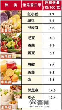 老年人便秘最好的解决办法是什么 老年人便秘最好的解决办法是什么