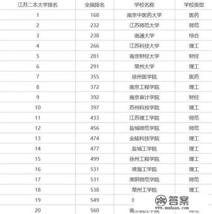 江苏大学镇江学院是几本 江苏大学镇江学院是几本