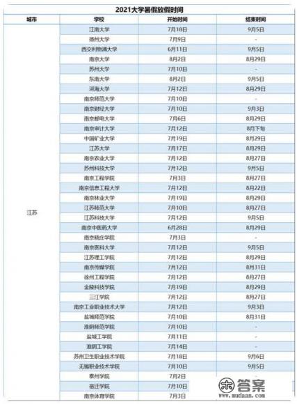 苏州大学开学时间2021秋季