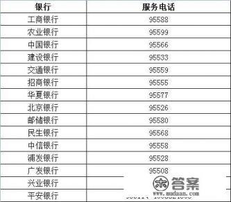 怎么查询自己办了几张信用卡 怎么查询自己办了几张信用卡