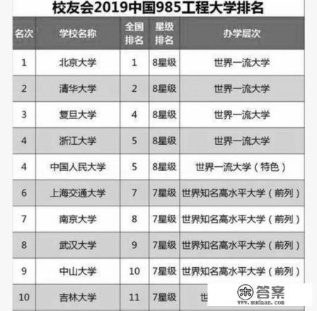 京都大学是我国排名第几 京都大学是我国排名第几