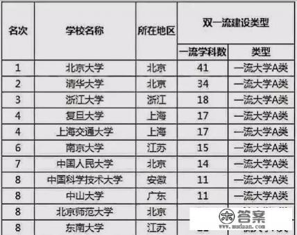 京都大学是我国排名第几 京都大学是我国排名第几