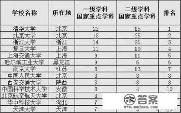 京都大学是我国排名第几 京都大学是我国排名第几