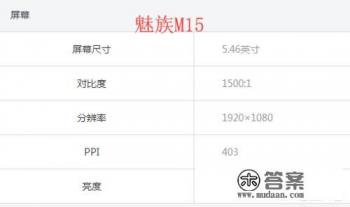 三星最顶级屏幕m15材质 三星最顶级屏幕m15材质