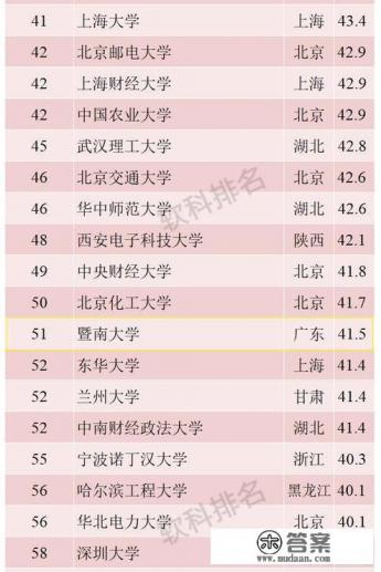 暨南大学是名校吗？知名度如何