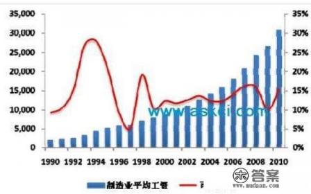 211大学毕业生平均月薪 211大学毕业生平均月薪