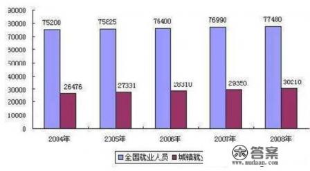 211大学毕业生平均月薪 211大学毕业生平均月薪