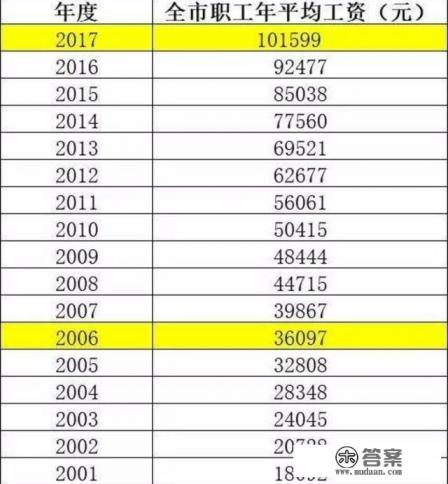 211大学毕业生平均月薪 211大学毕业生平均月薪