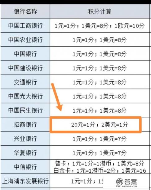 招行积分换算 招行积分换算