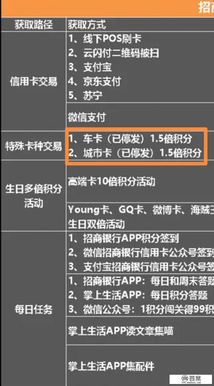 招行积分换算 招行积分换算