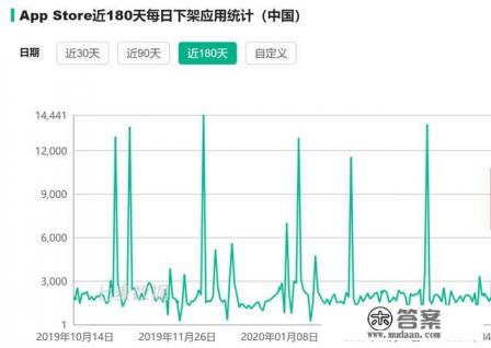 苹果在什么情况下会下架app store应用 苹果在什么情况下会下架app store应用