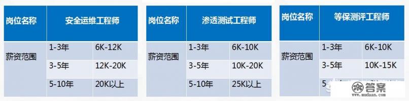 一位本科生毕业后要考虑什么安全