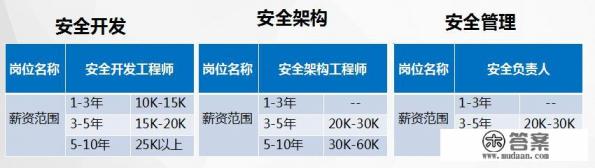 一位本科生毕业后要考虑什么安全 一位本科生毕业后要考虑什么安全