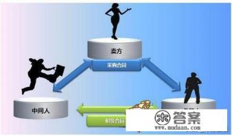 旅游企业通过融资租赁的方式筹集资金有什么好 旅游企业通过融资租赁的方式筹集资金有什么好