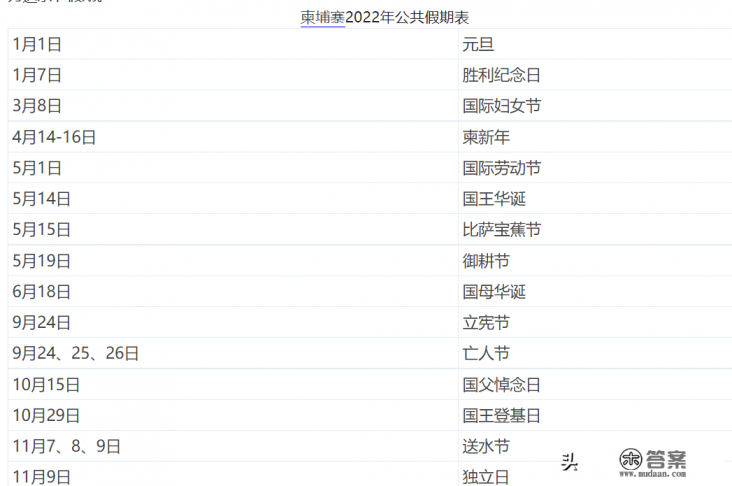 柬埔寨春节是什么时候 柬埔寨春节是什么时候