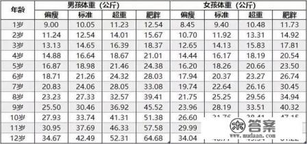 宝宝2个月体重多少正常 宝宝2个月体重多少正常
