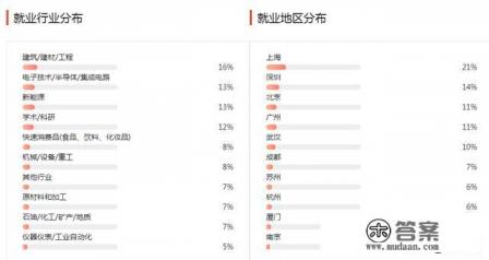 大学有什么课程 大学有什么课程