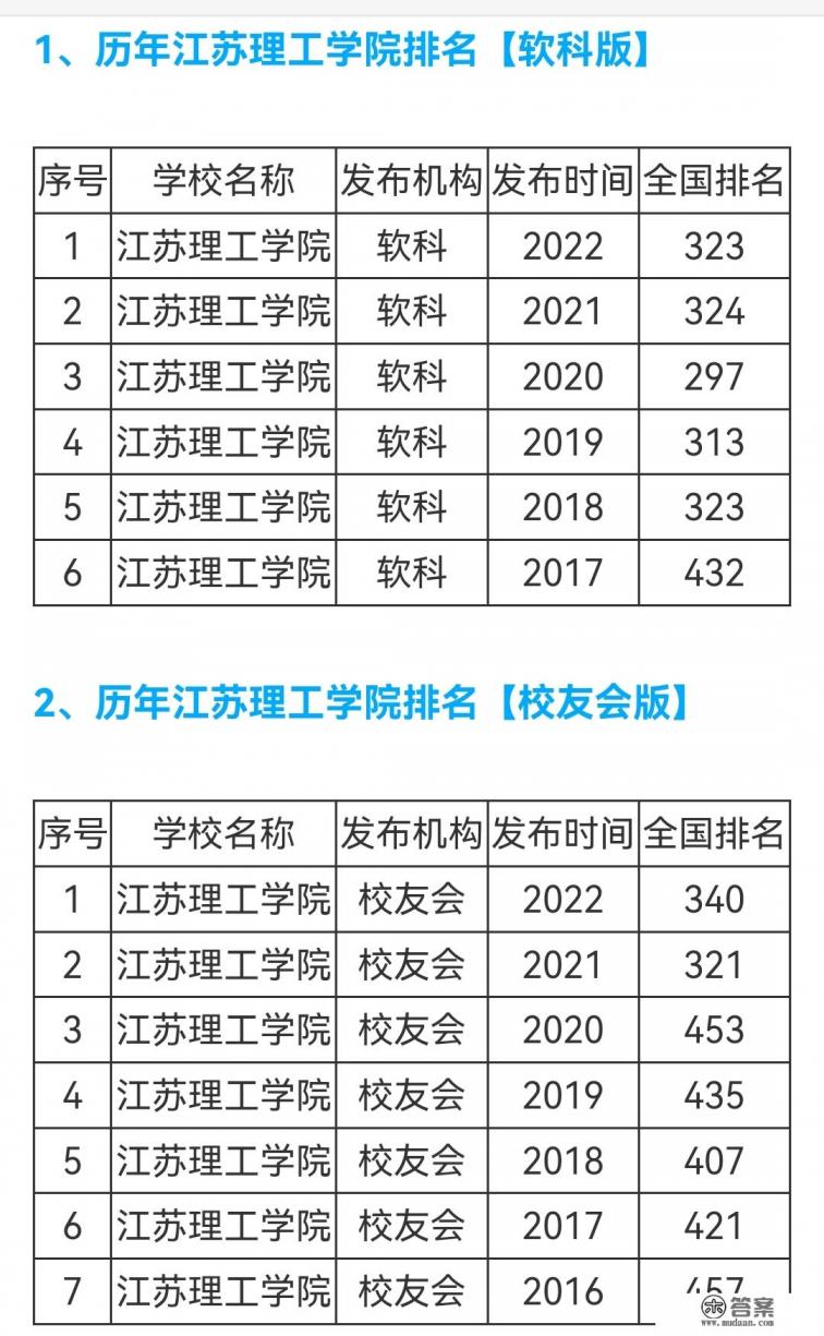 江苏技术师范学院的全国排名 江苏技术师范学院的全国排名