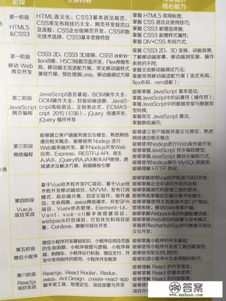 学H5前端开发好找工作吗