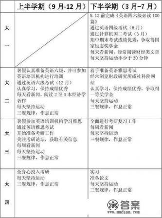 我的大学目标与规划 我的大学目标与规划