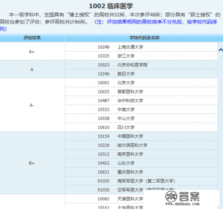 中国外科专业大学排名 中国外科专业大学排名
