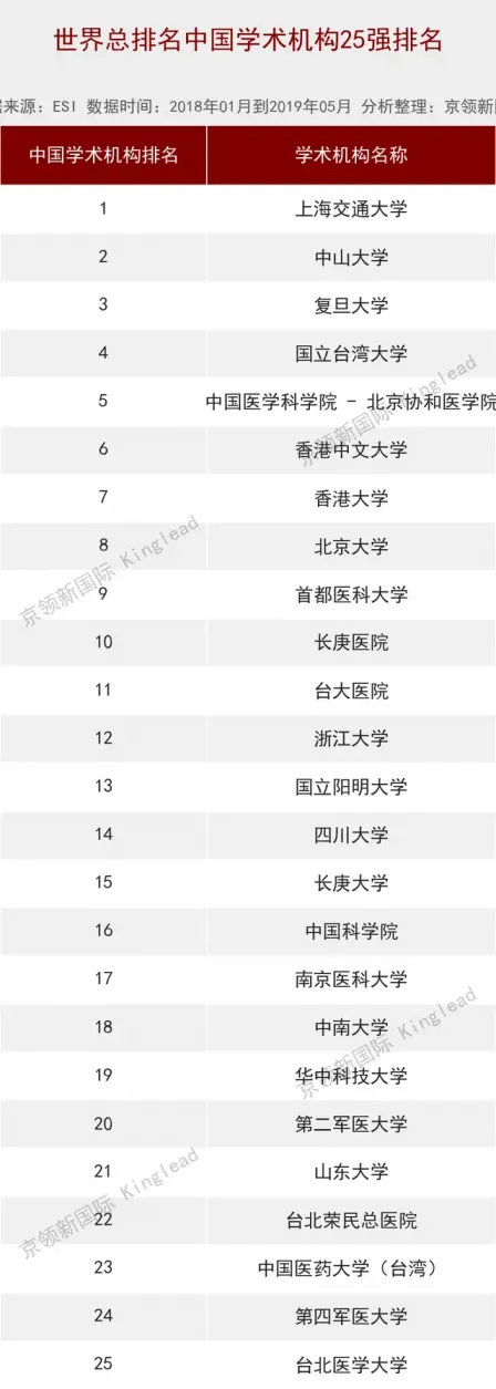 中国外科专业大学排名 中国外科专业大学排名