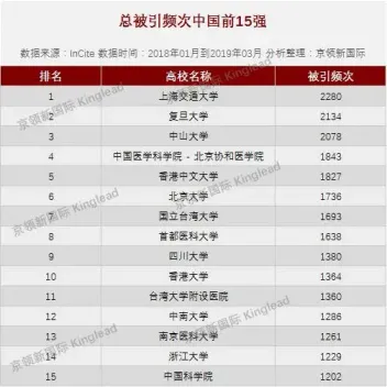 中国外科专业大学排名 中国外科专业大学排名
