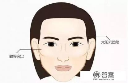 颧怎么读颧骨 颧怎么读颧骨